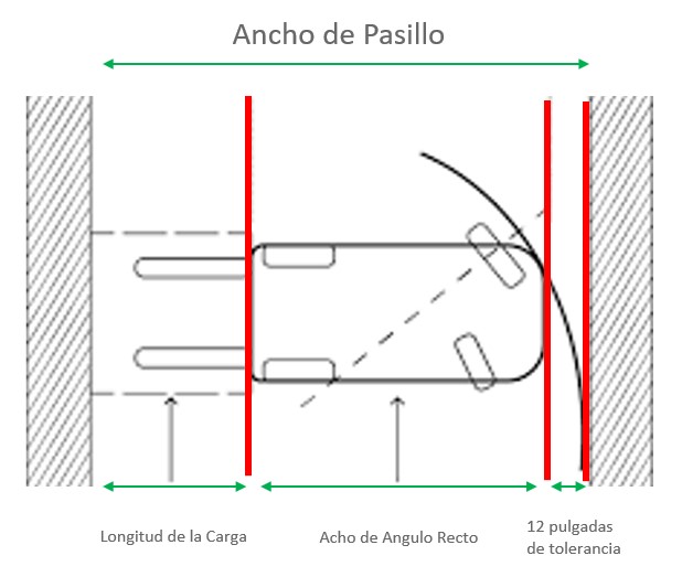 Ancho-de-Pasillo
